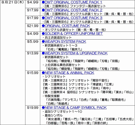 画像集#004のサムネイル/PC版「真・三國無双7 with 猛将伝」,追加DLCコンテンツの配信がスタート