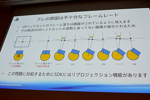 ���������꡼ No.015�Υ���ͥ������ / ��CEDEC 2015��VR�ѥ����२�󥸥�ȯ�Ϥ��������դ��衣��The PlayRoom VR�ץ��󥸥��ȯ����SCE����ѥ󥹥����������������