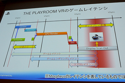 ���������꡼ No.021�Υ���ͥ������ / ��CEDEC 2015��VR�ѥ����२�󥸥�ȯ�Ϥ��������դ��衣��The PlayRoom VR�ץ��󥸥��ȯ����SCE����ѥ󥹥����������������