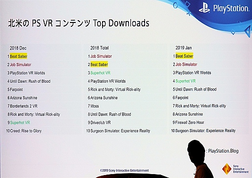 Cedec 19 Sieが振り返る Playstation Vr 3年間の軌跡