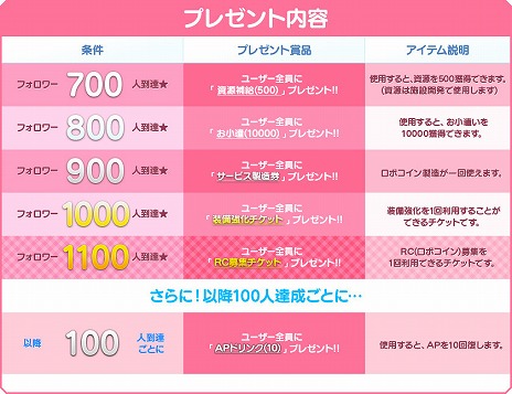 ������#010�Υ���ͥ���/�֥��ܥåȥ����륺 Z Online�פΥ����ץ�¥ƥ��Ȥ��������ȡ����ܥåȥ�����֥��֥饹M2�פʤɤ���館�륭���ڡ���Ⳬ��