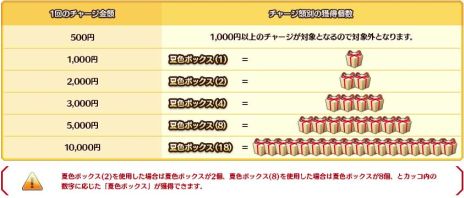 ������#016�Υ���ͥ���/�֥��ܥåȥ����륺Z ONLINE�ץ��åץǡ��ȤǶ��ϥץ쥤��ڤ����֥ޥ�����ơ����פȡ�����˥åȡ֥르������ꥤ�٥�Ȥ����