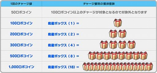画像ギャラリー No.005のサムネイル画像 / 「ロボットガールズZ ONLINE」，ロボコイン募集に「ハーディアス」が登場
