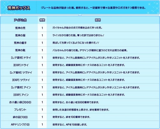 ������#008�Υ���ͥ���/�֥��ܥåȥ����륺Z ONLINE�ץѥ���åפ�������2�ͤ��������Į�פ����