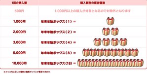 ������#010�Υ���ͥ���/�֥��ܥåȥ����륺Z ONLINE�ס���ͦ�ԥ饤�ǥ�����פ���2����饯����������