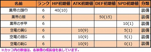 画像ギャラリー No.006のサムネイル画像 / 「ロボットガールズZ ONLINE」,ゲッター大戦から「ブラックプロトゲッター」が参戦