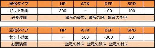 画像ギャラリー No.007のサムネイル画像 / 「ロボットガールズZ ONLINE」,ゲッター大戦から「ブラックプロトゲッター」が参戦