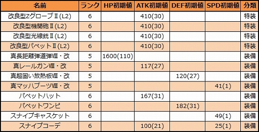 ���������꡼ No.011�Υ���ͥ������ / �֥��ܥåȥ����륺Z ONLINE�ס����ꥹ�ޥ������Ρ֥��ѥ륿�� K5�ס֥��ꥬ�� G8�פ��о�