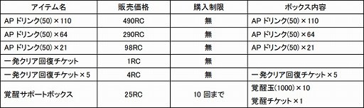 ���������꡼ No.006�Υ���ͥ������ / �֥��ܥåȥ����륺Z  ONLINE�ס������罸�ˡ֥����󥹡פ��о�