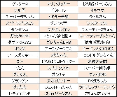 ���������꡼ No.014�Υ���ͥ������ / �֥��ܥåȥ����륺Z ONLINE��5��ǯ��ǰ��EX�ܥå�������2�Ƥ����䳫��