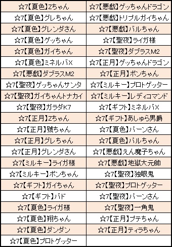 ���������꡼ No.007�Υ���ͥ������ / �֥��ܥåȥ����륺Z ONLINE�ס������罸�ˡ֥ƥ�������磻��ɡס֥�å�������å����ȡפ��о�