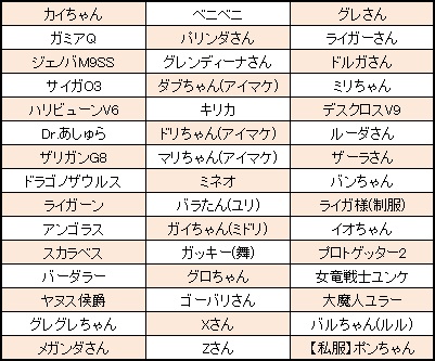 ���������꡼ No.010�Υ���ͥ������ / �֥��ܥåȥ����륺Z ONLINE�ס������罸�ˡ֥ƥ�������磻��ɡס֥�å�������å����ȡפ��о�