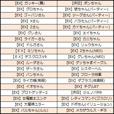 画像ギャラリー No.003のサムネイル画像 / 「ロボットガールズZ ONLINE」,6周年を記念した「EXボックス」第2弾が販売開始