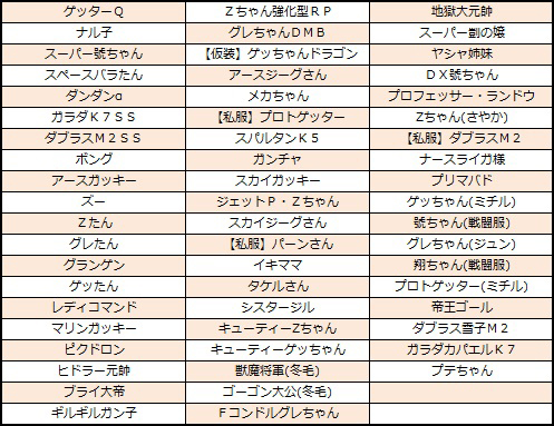 画像ギャラリー No.006のサムネイル画像 / 「ロボットガールズZ ONLINE」,6周年を記念した「EXボックス」第2弾が販売開始