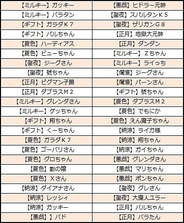 ���������꡼ No.003�Υ���ͥ������ / �֥��ܥåȥ����륺Z ONLINE�ס��֥ޥ������ �����Υ�����ս��פ�ꥱ���奦������