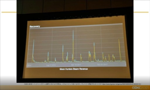 ꡼ No.021 | CEDEC 2021ϳȯԤΤäƤ٤ޡƥ󥰤12θȥ᤬ǥΥХХѤ