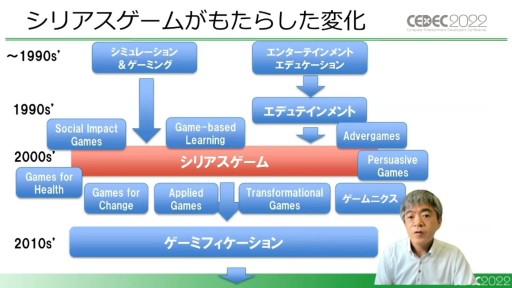 ꡼ No.008 | CEDEC 2022ϰ̤ΥबꥢȤɾ롩Ѳȶ򼨤֥ꥢǿİ֥ݡ