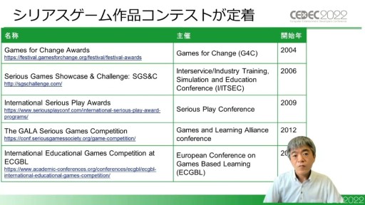 ꡼ No.012 | CEDEC 2022ϰ̤ΥबꥢȤɾ롩Ѳȶ򼨤֥ꥢǿİ֥ݡ