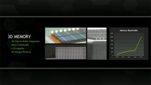 GTC 2014NVIDIAμGPU2016ǯΡPascalס3굻ѤӰ1TB/s