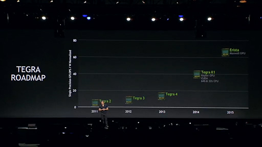 GTC 2014NVIDIAμGPU2016ǯΡPascalס3굻ѤӰ1TB/s