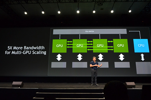 GTC 2014Maxwellμ뼡GPUPascalסNVLinkפ3꤬Ρȼǽɤڤ곫