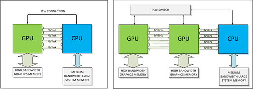 GTC 2014Maxwellμ뼡GPUPascalסNVLinkפ3꤬Ρȼǽɤڤ곫