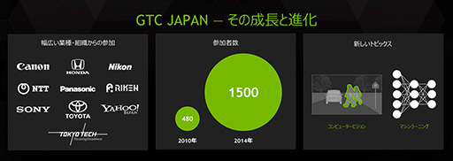 ������#003�Υ���ͥ���/NVIDIA��GTC Japan 2014�򳫺š�David Kirk�᤬NVIDIA GRID��NVLink��Pascal����