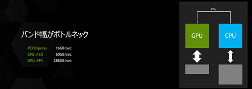 ������#005�Υ���ͥ���/NVIDIA��GTC Japan 2014�򳫺š�David Kirk�᤬NVIDIA GRID��NVLink��Pascal����