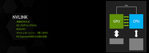 ������#006�Υ���ͥ���/NVIDIA��GTC Japan 2014�򳫺š�David Kirk�᤬NVIDIA GRID��NVLink��Pascal����