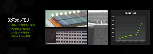 ������#010�Υ���ͥ���/NVIDIA��GTC Japan 2014�򳫺š�David Kirk�᤬NVIDIA GRID��NVLink��Pascal����