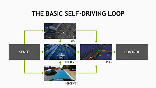 ꡼ No.010Υͥ / CES 2016NVIDIAGPUPascalܥɤϪGDDR5ܺѤ