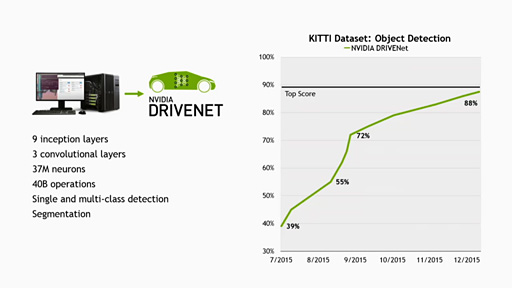 ꡼ No.012Υͥ / CES 2016NVIDIAGPUPascalܥɤϪGDDR5ܺѤ