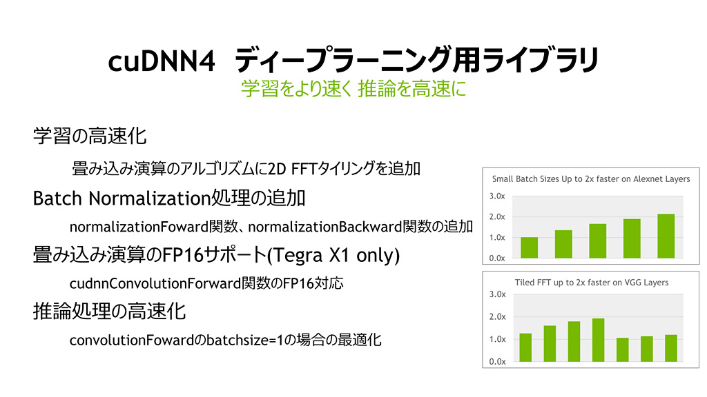 Pascalには半精度浮動小数点数のアクセラレーションが入る? NVIDIA,ディープラーニング関連のイベントでヒントを提示Pascalには半精度浮動小数点数のアクセラレーションが入る? NVIDIA,ディープラーニング関連のイベントでヒントを提示