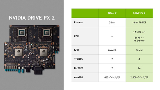 PascalˤȾưΥ졼롩 NVIDIAǥץ顼˥󥰴ϢΥ٥ȤǥҥȤ