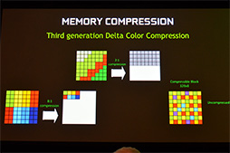 画像集 No.023のサムネイル画像 / 西川善司の3DGE：「GeForce GTX 1080」とはどんなGPUか。そのアーキテクチャをひもとく