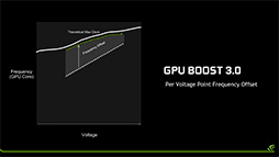 画像集#034のサムネイル/西川善司の3DGE：「GeForce GTX 1080」とはどんなGPUか。そのアーキテクチャをひもとく