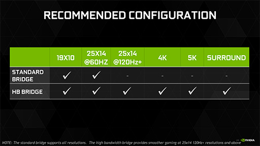画像集#048のサムネイル/西川善司の3DGE：「GeForce GTX 1080」とはどんなGPUか。そのアーキテクチャをひもとく