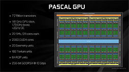 画像集 No.008のサムネイル画像 / 「GeForce GTX 1080」レビュー。Pascal世代最初のGeForceは，GTX 980と同等の消費電力で，GTX 980 SLIと同等の性能を発揮する