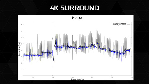 画像ギャラリー No.009のサムネイル画像 / Pascalって結局なに? Founders Editionって何が違うの? 「GeForce GTX 1080」の疑問アレコレにNVIDIAが答えた