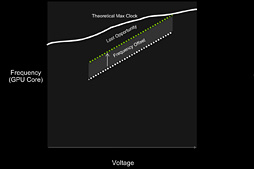 画像ギャラリー No.003のサムネイル画像 / 2GHz動作は「楽勝」か。「GeForce GTX 1080 Founders Edition」のオーバークロックを試してみた