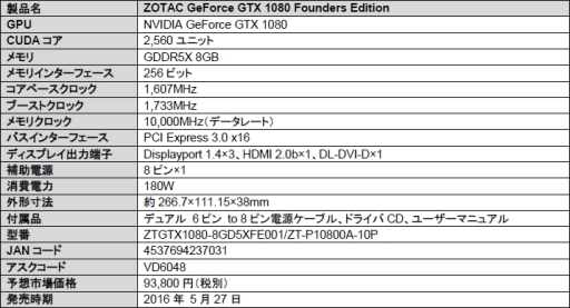  No.001Υͥ / ZOTACΡGeForce GTX 1080 Founders Editionפǹ101300ߤȯ