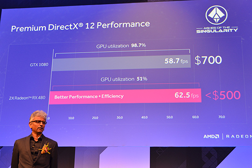 ꡼ No.007Υͥ / COMPUTEXϡGeForce GTX 1080פΥץȥޥ͡㡼ˡȯɽľΡRadeon RX 480פˤĤƥ쥳ʹƤߤ