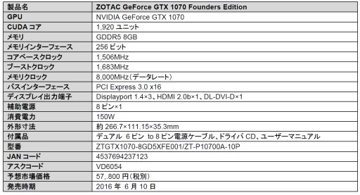 ���������꡼ No.001�Υ���ͥ������ / ZOTAC����GTX 1070 Founders Edition���ǹ�6��������Ⱦ���о�