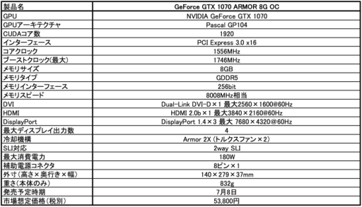 画像ギャラリー No.002のサムネイル画像 / MSI，税込約5万8000円強で独自クーラー搭載のGTX 1070カードを発売