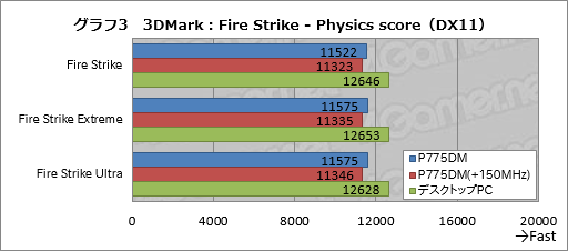 ꡼ No.052Υͥ / ΡPCGeForce GTX 10ȯɽMפμ줿ХPascalϡǥȥåPCGPUȤۤƱǽȯ!?