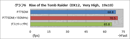 ꡼ No.055Υͥ / ΡPCGeForce GTX 10ȯɽMפμ줿ХPascalϡǥȥåPCGPUȤۤƱǽȯ!?