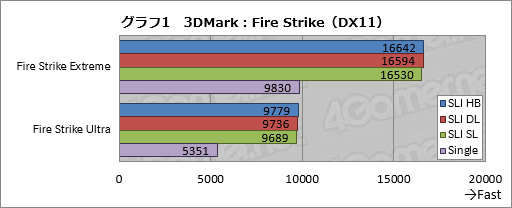  No.012Υͥ / GeForce GTX 1080פSLISLI HB BridgeפɬܥƥʤΤ