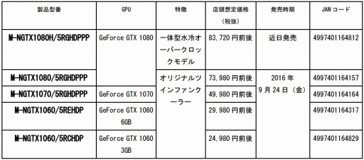 ꡼ No.001 | ޥɥɡPC PartnerҲҤιManliŹ롣GeForceܥɤŸ
