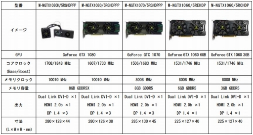 ꡼ No.002 | ޥɥɡPC PartnerҲҤιManliŹ롣GeForceܥɤŸ