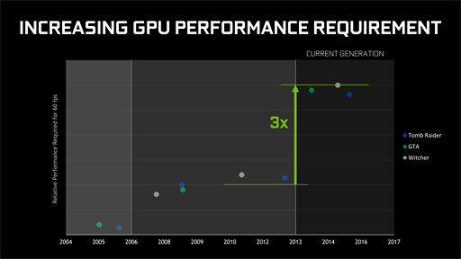 NVIDIAGeForce GTX 1050סGeForce GTX 1050 TiפȯɽPascalΥȥ꡼ԾGPU